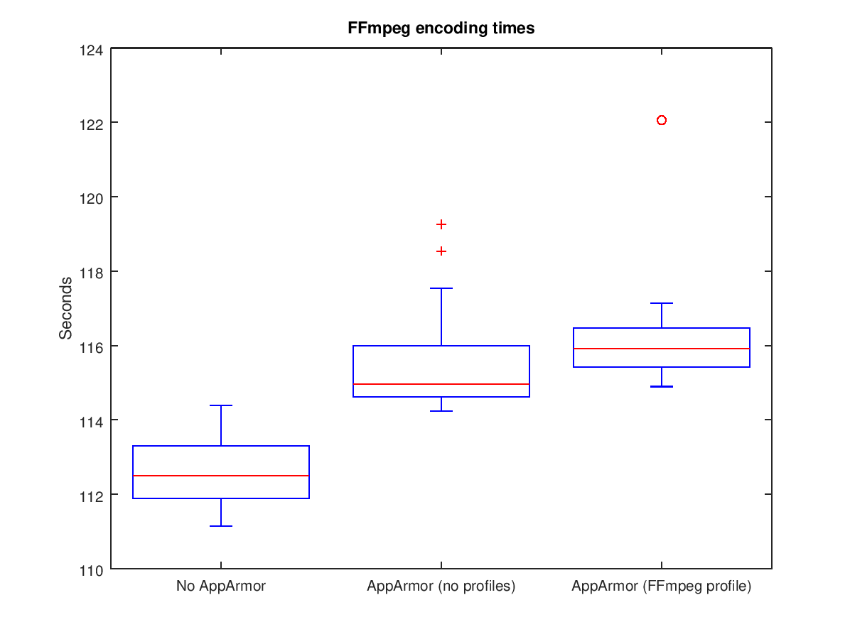 Boxplot