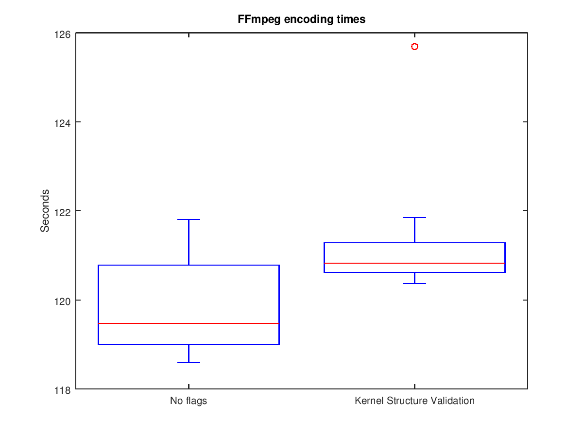 Boxplot